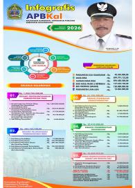 PERKAL APBKAL SUMBERGIRI 2026